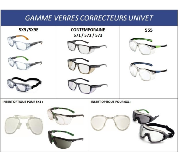 Protection à la vue par lunettes à verres correcteurs, Contact VERRE2VUE