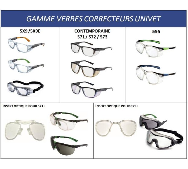 SAV LUNETTES DE PROTECTION CORRECTRICES